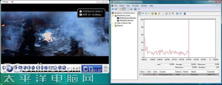 AMD 780G