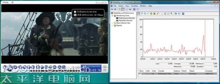 AMD 780G