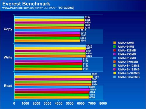 AMD 780G