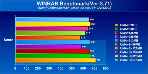 AMD 780G