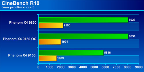 CineBench