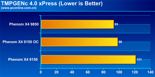 TMPGENc 4.0 xPress