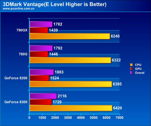 双敏790GX主板评测