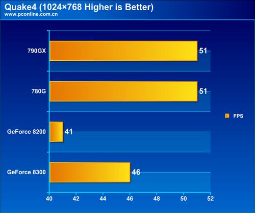 双敏790GX主板评测