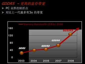 ATI HD4850