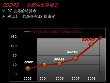 Radeon HD 4870 GDDR5