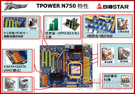 ӳ̩TPower N750ͼ