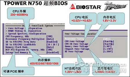 ӳ̩TPower N750ͼ