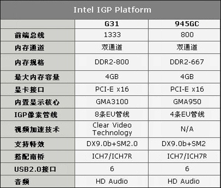 显卡厂商排名_显卡厂商各系列档次图(3)