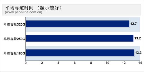 硬盘对比