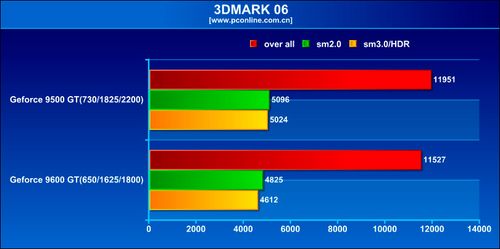 3DMARK06