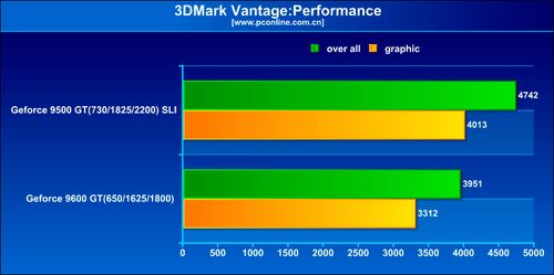 3DMARK VANTAGE