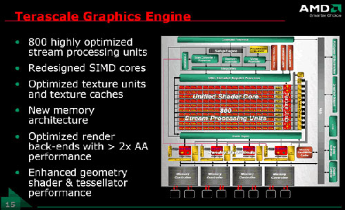 迪兰 HD4870