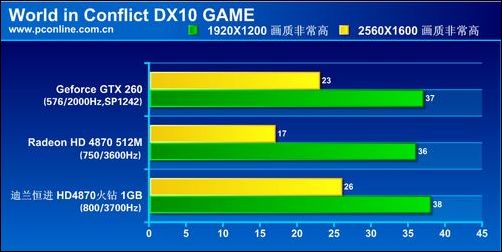  HD4870 1GB