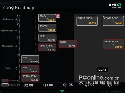 AMD路线图