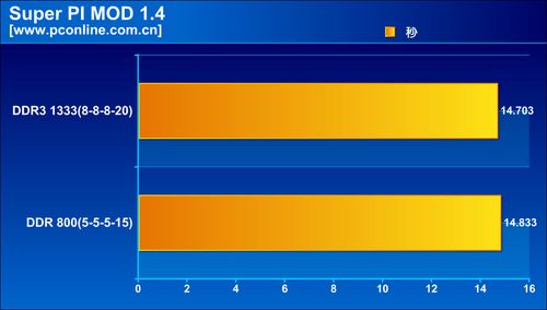 Super PI 1.4