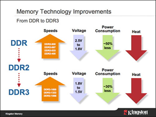 DDR2到DDR3的改进