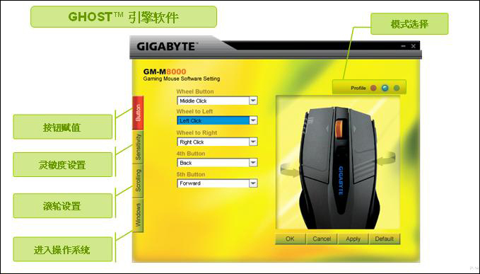 GM-M8000ͼ