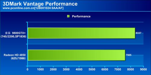决战千元霸主!9800GTX 对碰4850