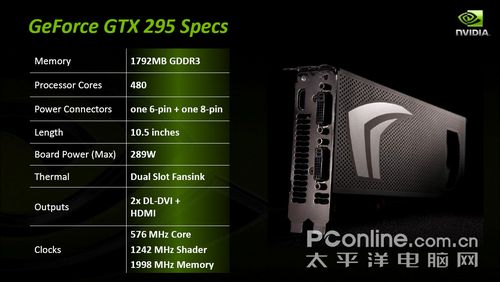 GeForce GTX 295