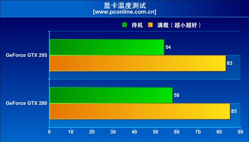 温度对比测试