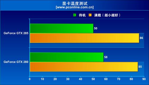 温度对比测试