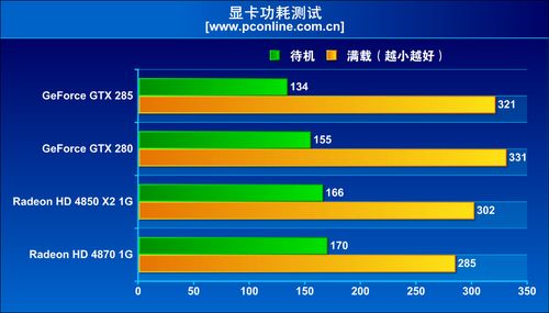 功耗满载测试