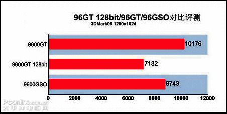 ߲ʺݲ9600GT-GD3 CF 256M V11ͼ