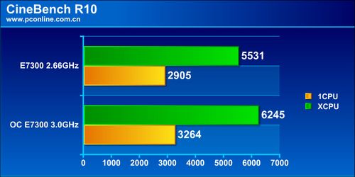 CineBench R10