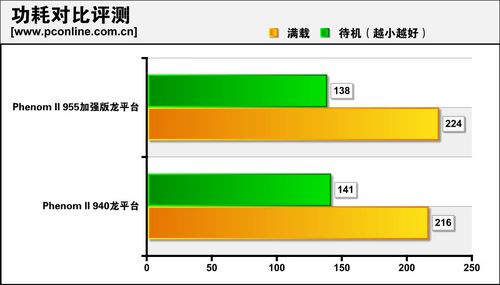 各大服务商网站服务器一年费用对比