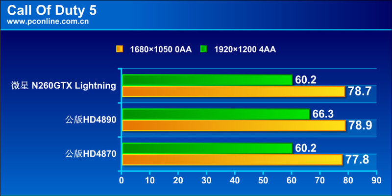 ΢N260GTX Lightningͼ