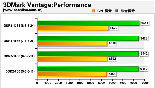 南亚易胜2G DDR2 1066