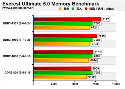 南亚易胜2G DDR2 1066