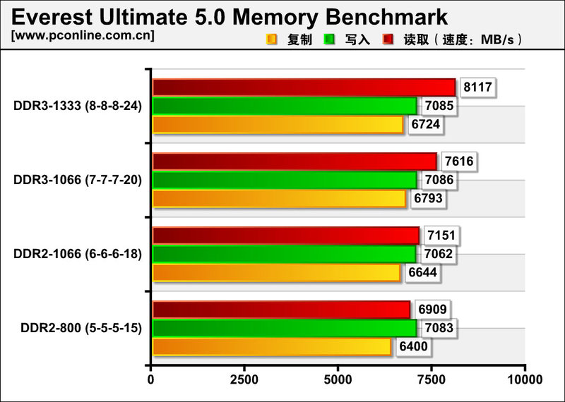 ʤ2G DDR2 1066ͼ