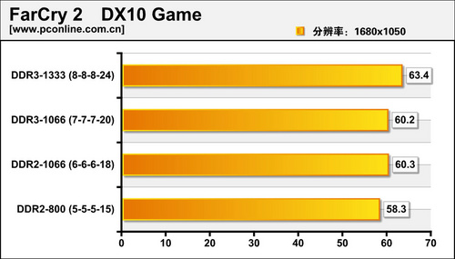 南亚易胜2G DDR2 1066