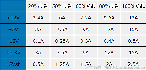 酷冷至尊 战斧320酷冷至尊 战斧320