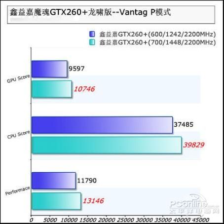 ħGTX260+ D3 896M Хͼ