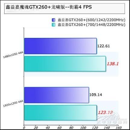 ħGTX260+ D3 896M Хͼ