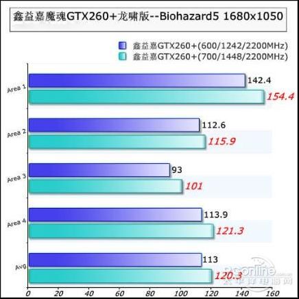 ħGTX260+ D3 896M Хͼ