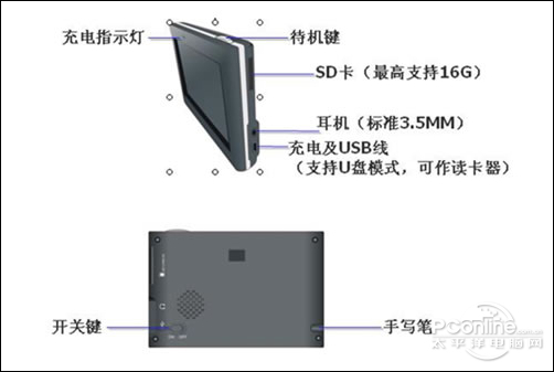 万利达F12万利达F12