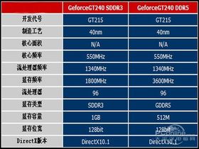 ѶGT-240X-YHFѶGT-240X-YHF