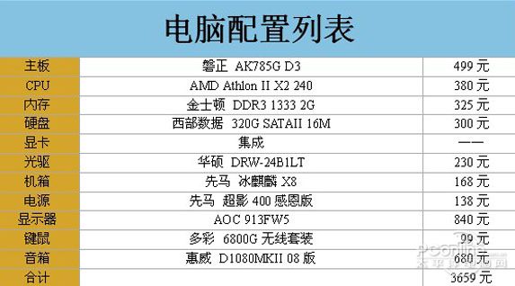 三千元以内装机配置推荐 各硬件详细剖析-太平洋电脑网