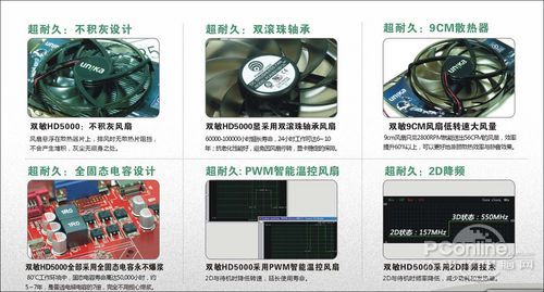 双敏非公版显卡超耐久技术介绍