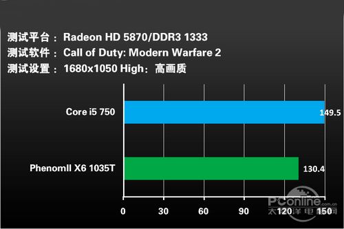 i5750参数图片