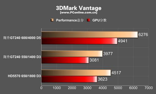 3DMARK