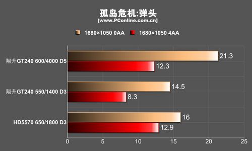 GT240 512M GDDR5ͼ