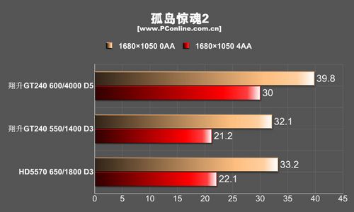 GT240 512M GDDR5ͼ