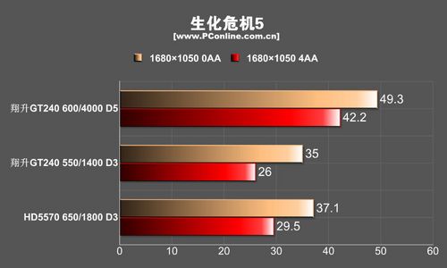 DX10ϷΣ5