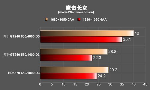 DX10.1ϷӥաԱ