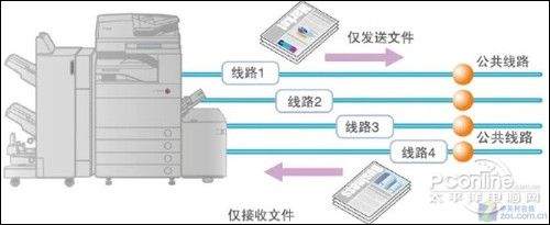 C5051ͼ